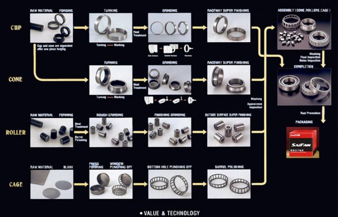 NSK Bearing NU207 Cylindrical roller bearings NU207