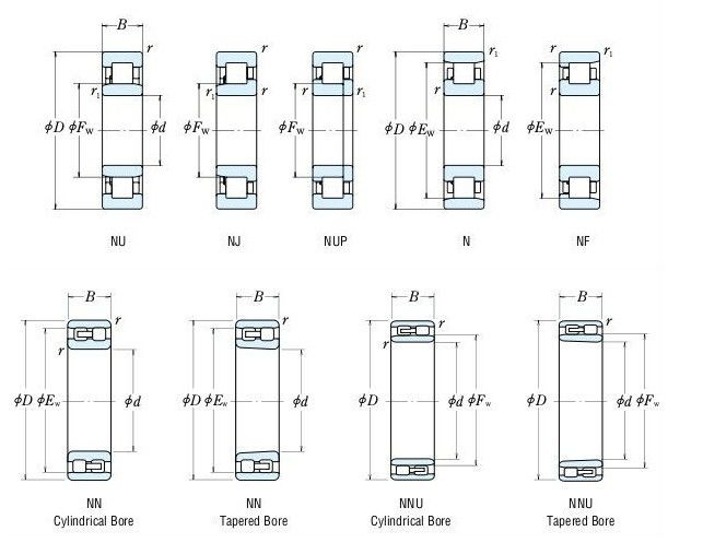 OEM Available Cylindrical Roller Bearing 90 * 190 * 43mm NUP 2203 For Textile Machinery