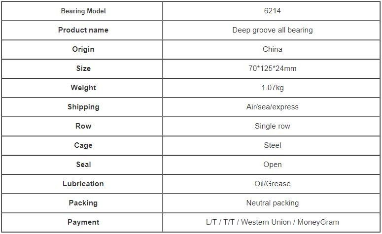 6214 Deep Groove Open Ball Bearing Size 70 *125 * 24mm / High Chrome Steel Ball Bearings