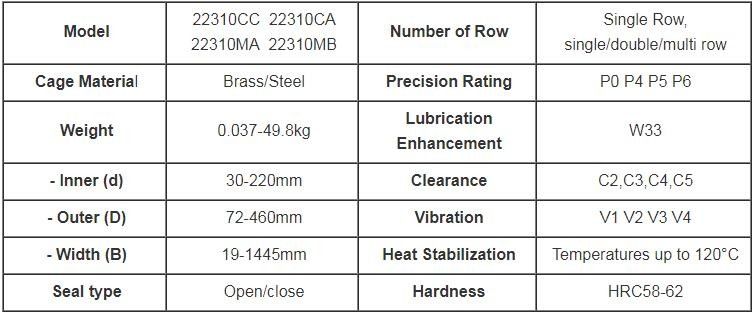 Spherical Roller Bearing 22310 Size 50*110*40 mm For Heavy Duty And Shock Loads