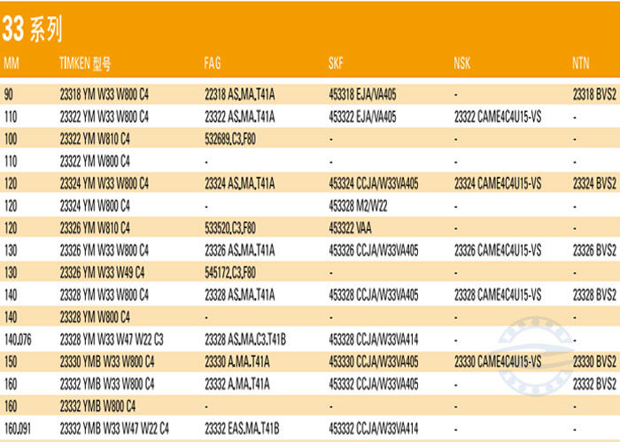 24032CA / W33 160mm*240mm*80 mm Shaker Screen Spherical Roller Bearing For Vibrating Screens